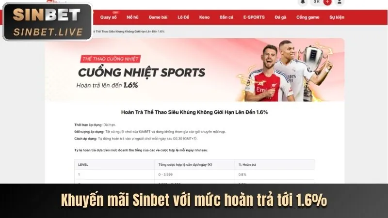 Tiền thưởng chào mừng e88